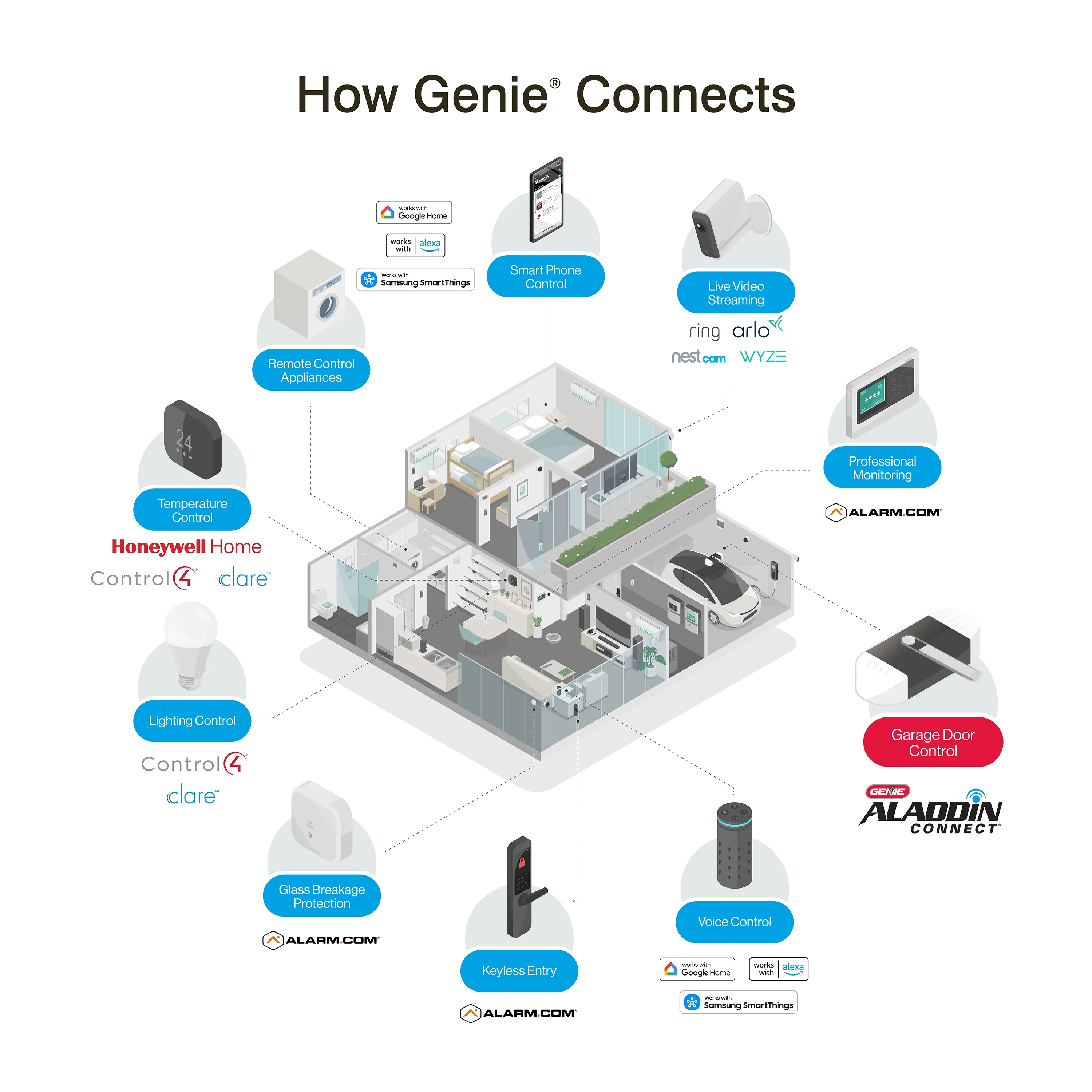 Genie 6172H-BO Wall Mount Smart Garage Door Opener with Battery Backup - Image 14