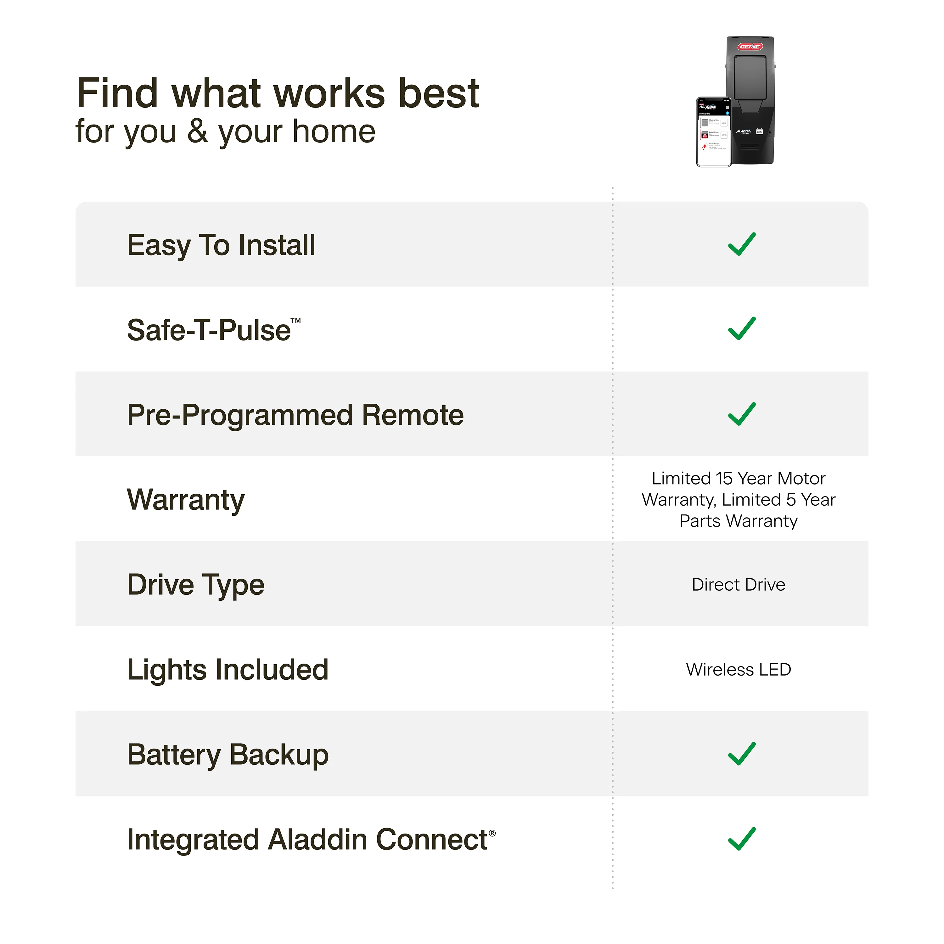 Genie 6172H-BO Wall Mount Smart Garage Door Opener with Battery Backup - Image 19